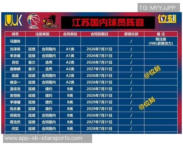 老鹰新赛季阵容身高优势明显13名球员均超2米03
